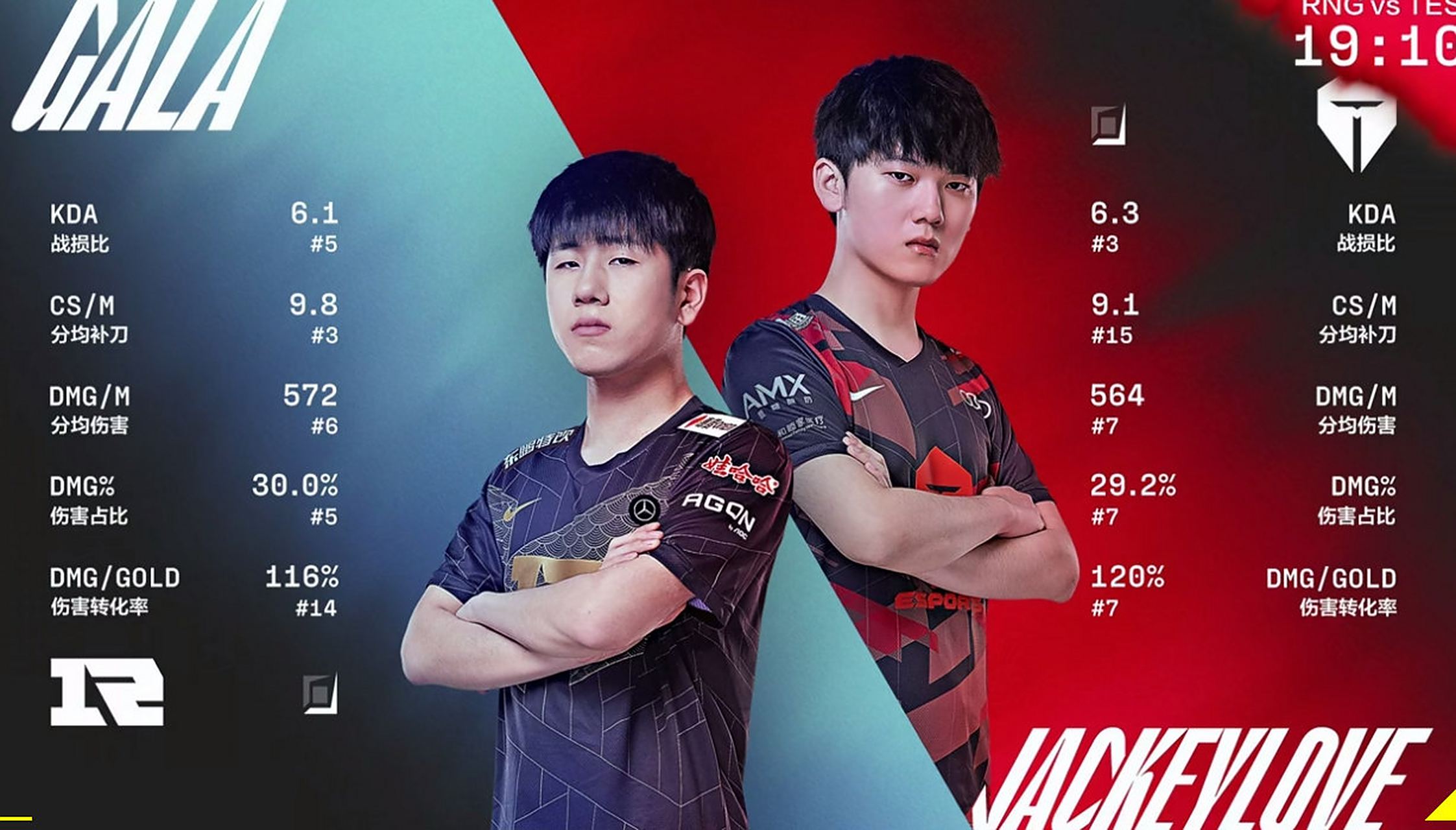 RNG力克TSM，JackeyLove单局斩获MVP宿敌对决成都决赛之夜，技惊四座