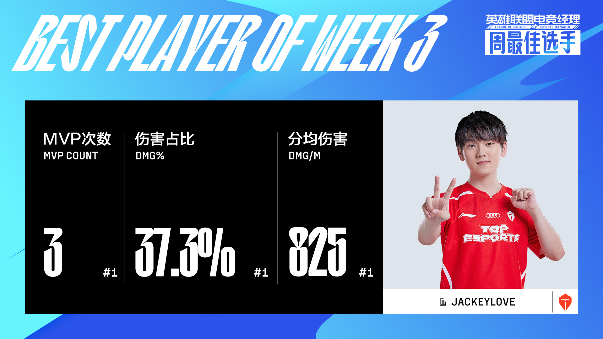 RNG力克TSM，JackeyLove单局斩获MVP宿敌对决成都决赛之夜，技惊四座